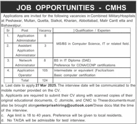 Combined Military Hospital CMH Post Graduate Registrar Jobs 2025 Latest Advertisement