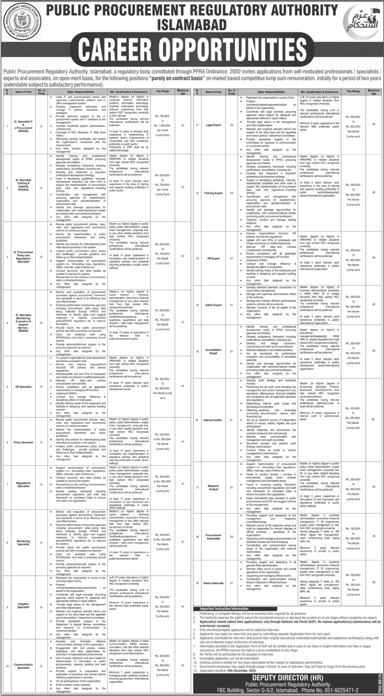 PPRA Jobs Advertisement 2024