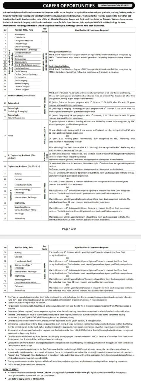 Public Sector Hospital Islamabad Jobs 2024 Advertisement Code