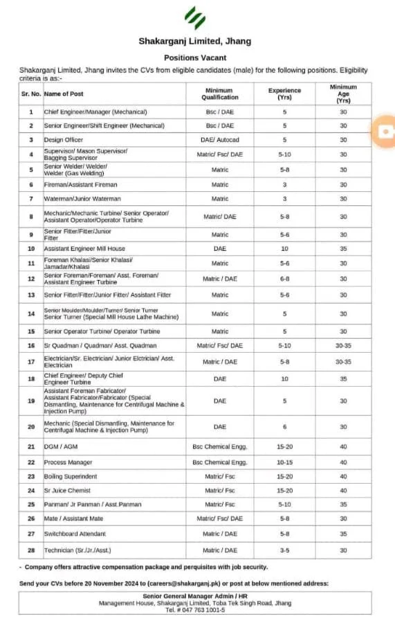 Shakarganj Sugar Mills Jobs 2024