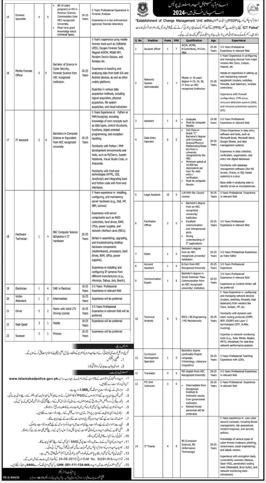 Islamabad Police Jobs 2024