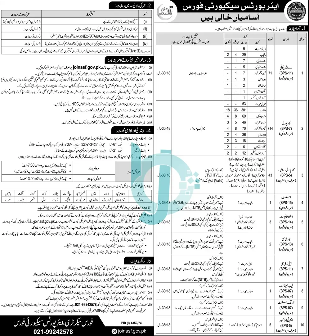  Join Airport Security Force ASF Jobs 2025