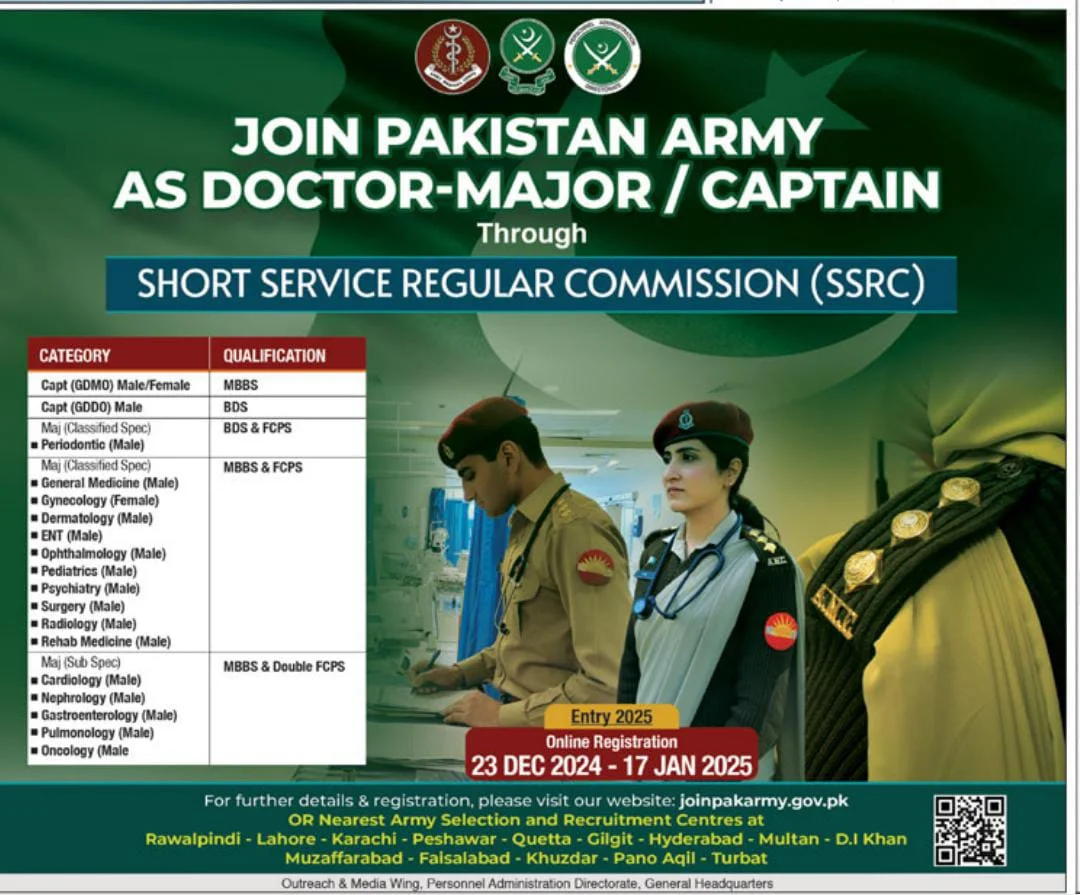 Join Pak Army as Doctor 2025