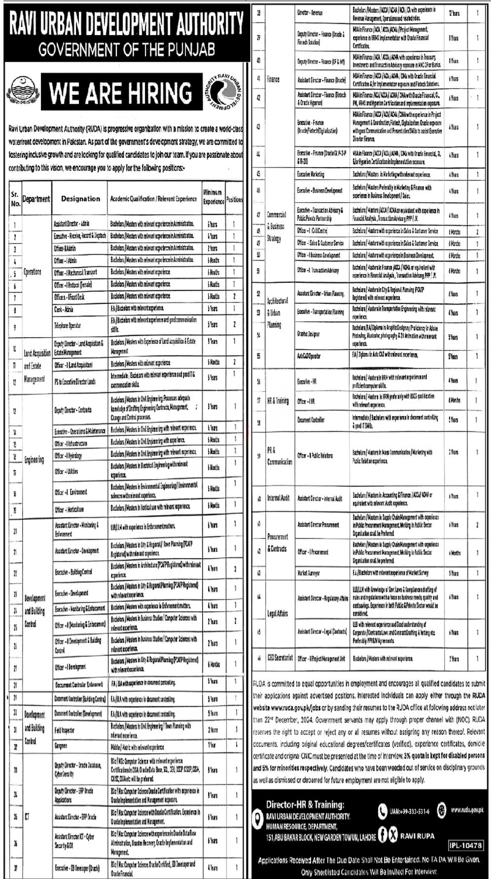 Ravi Urban Development Authority RUDA Jobs 2025 Advertisement