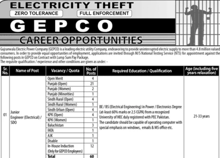 WAPDA GEPCO SDO Jobs 2025