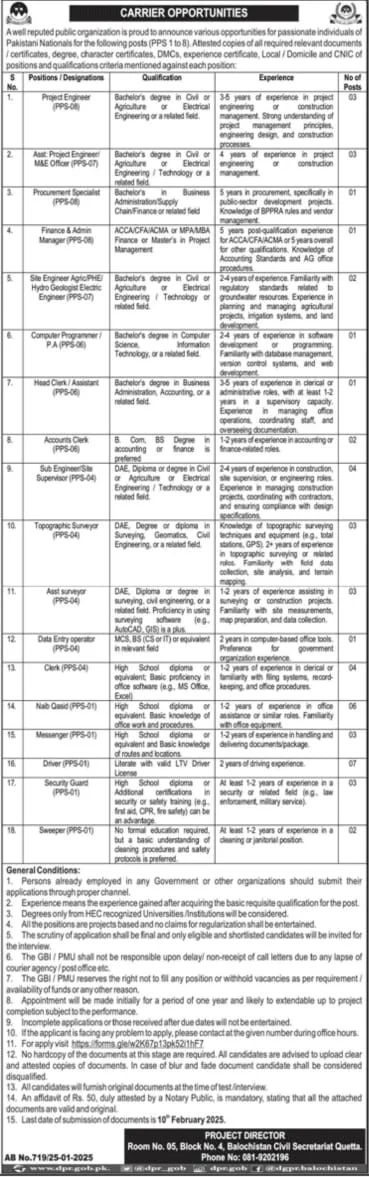 Balochistan Civil Secretariat Jobs 2025 Advertisement