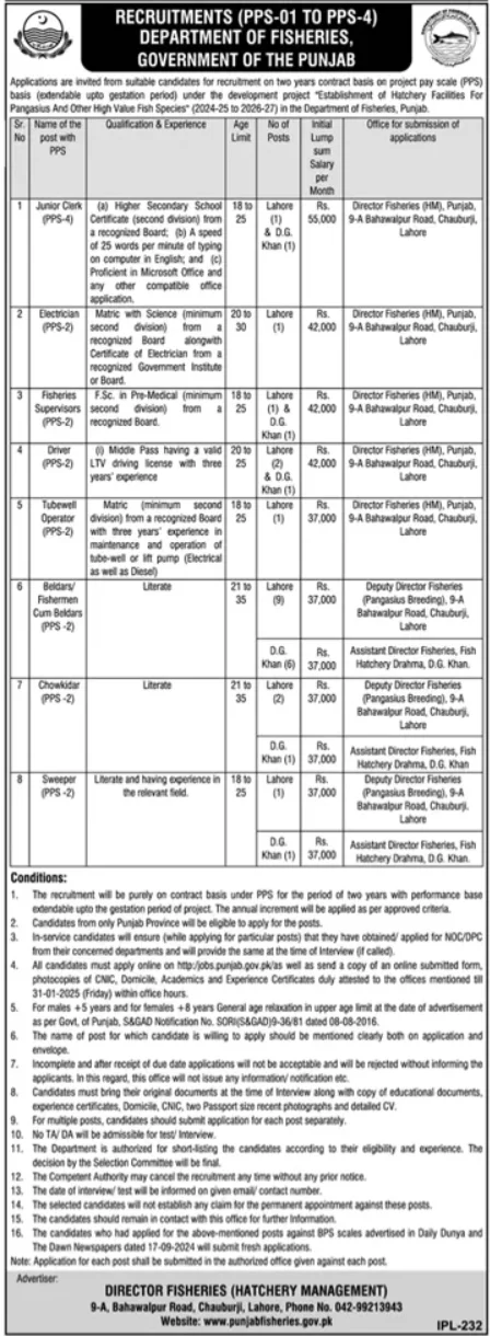 Department Of Fisheries Lahore Jobs 2025 Advertisement