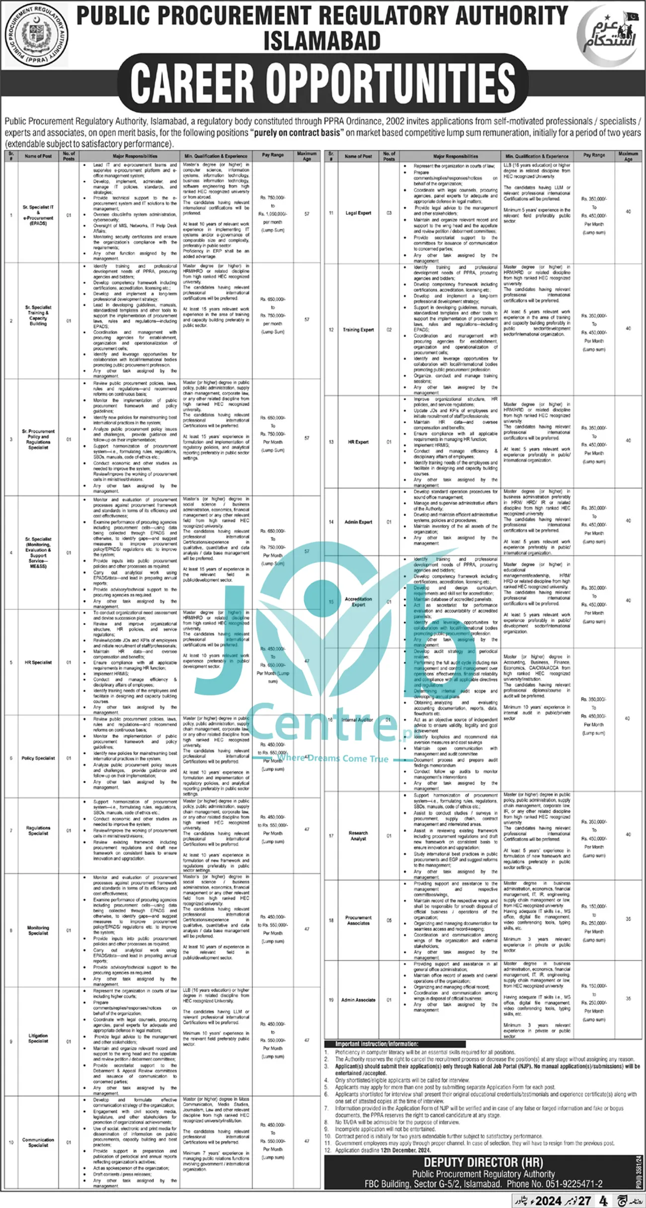 Latest PPRA Jobs 2025 Advertisement