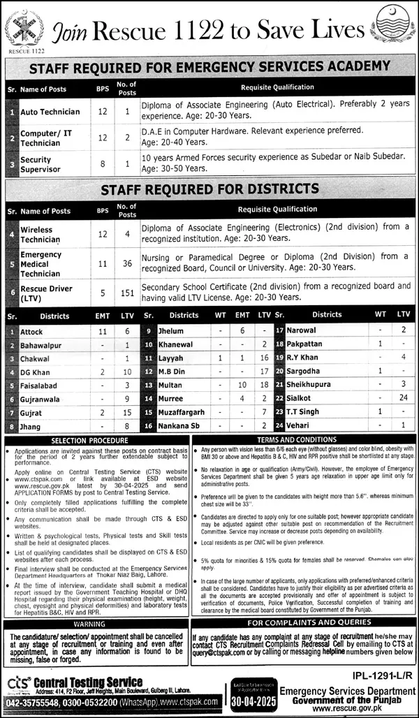 Punjab Rescue 1122 Jobs 2025 Today Advertisement
