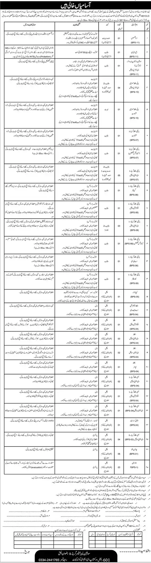 Pak Army Civilian Jobs 2025 Advertisement