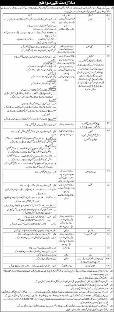 Pak Army SPD Latest Jobs 2025 Advertisement