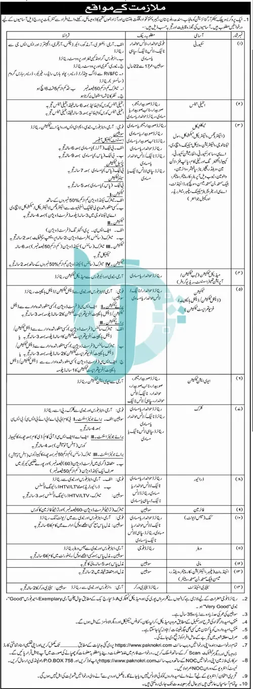 Public Sector Organization Jobs