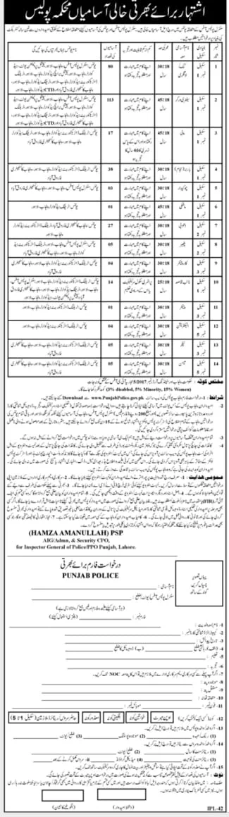 Punjab Police Jobs 2025