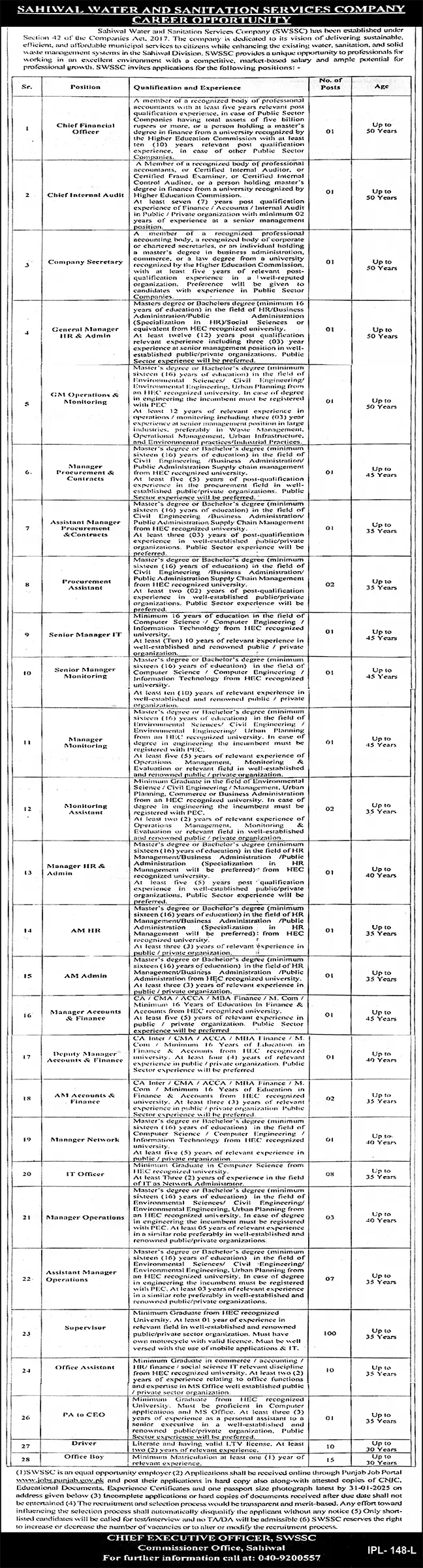 SWSSC Jobs 2025