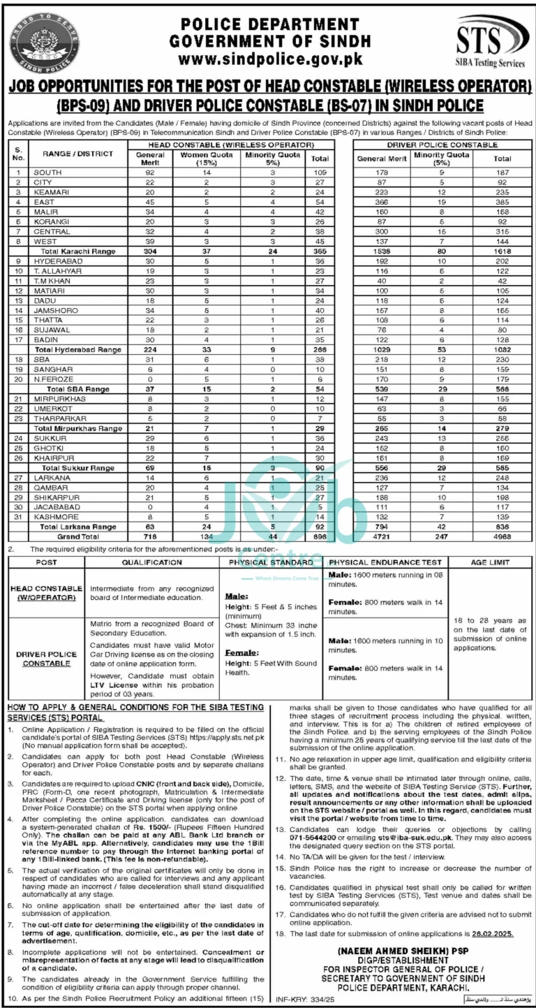 Sindh Police Jobs 2025 Advertisement