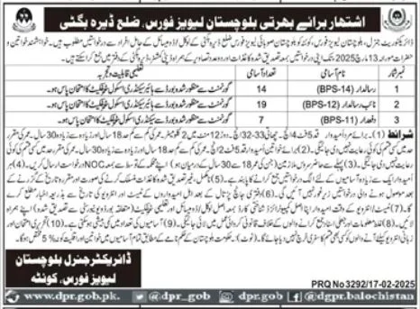 Balochistan Levies Force Latest Jobs