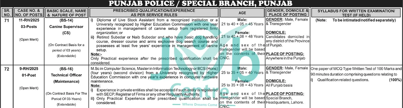 Latest PPSC Police Job 2025 Advertisement Today