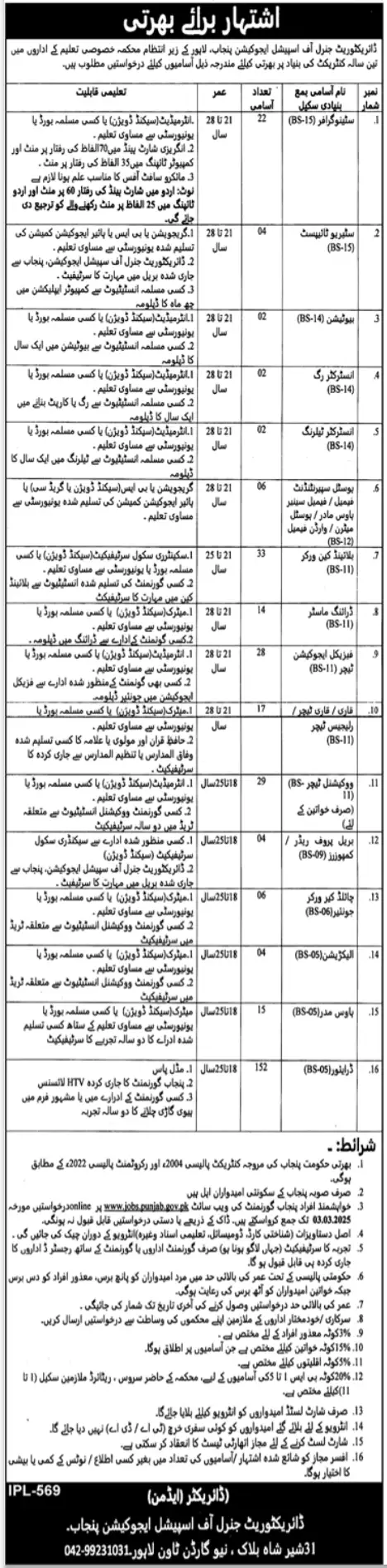 Latest-Special-Education-Department-Jobs-2025-Advertisement