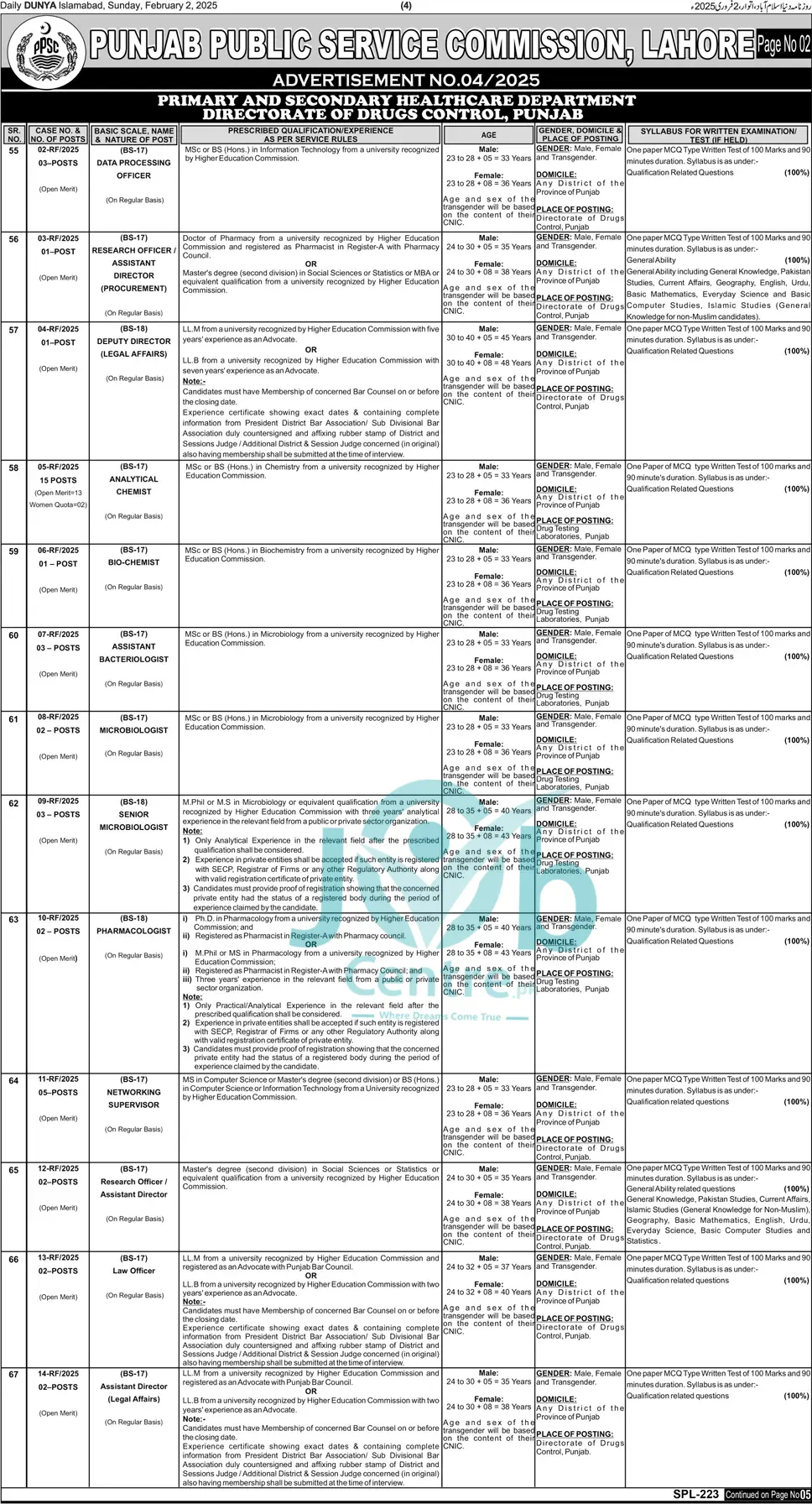 PPSC Jobs Advertisement No 042025 Advertisement