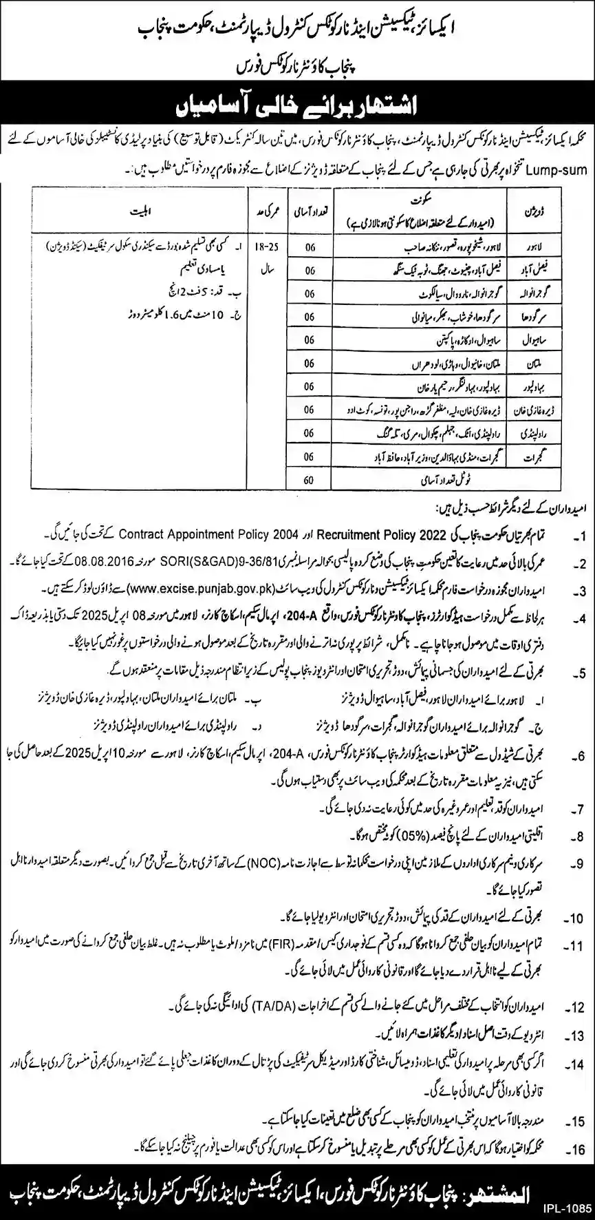 Counter Narcotics Force Punjab Jobs 2025 Latest Advertisement