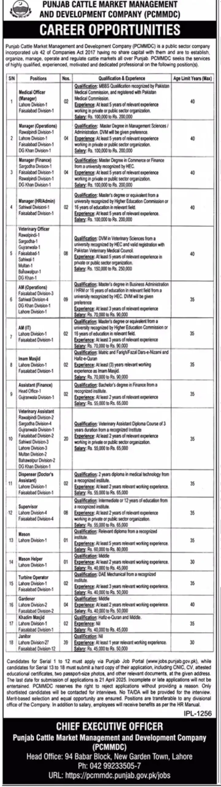 Punjab Cattle Market Management and Development Company Jobs 2025 Latest Advertisement