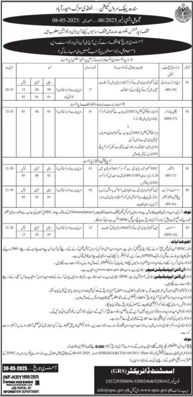  SPSC Jobs 2025 Latest Advertisement