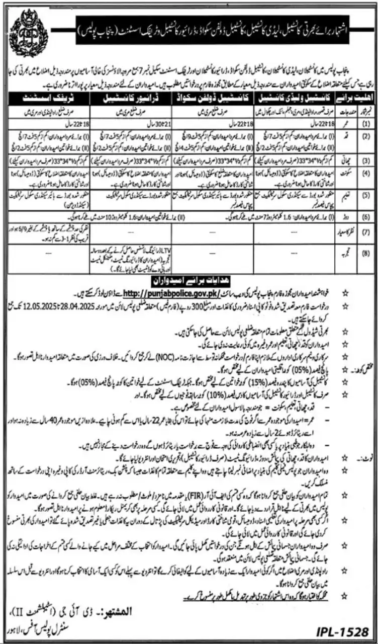 Punjab Police Online Apply Advertisement